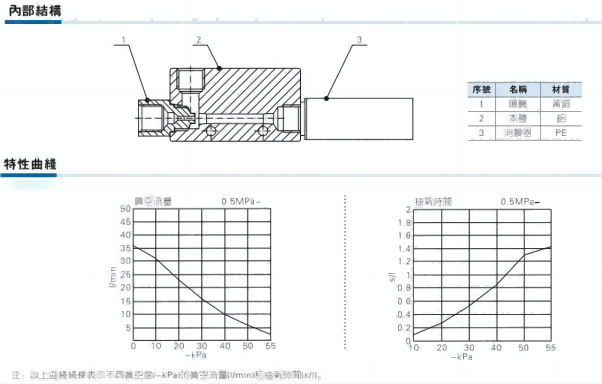 負壓法密封試驗儀該如何選擇?